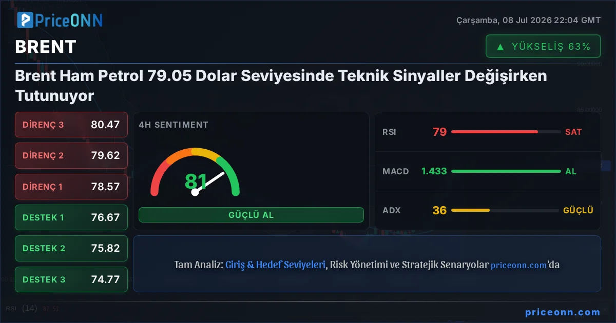 BRENT Insight Card