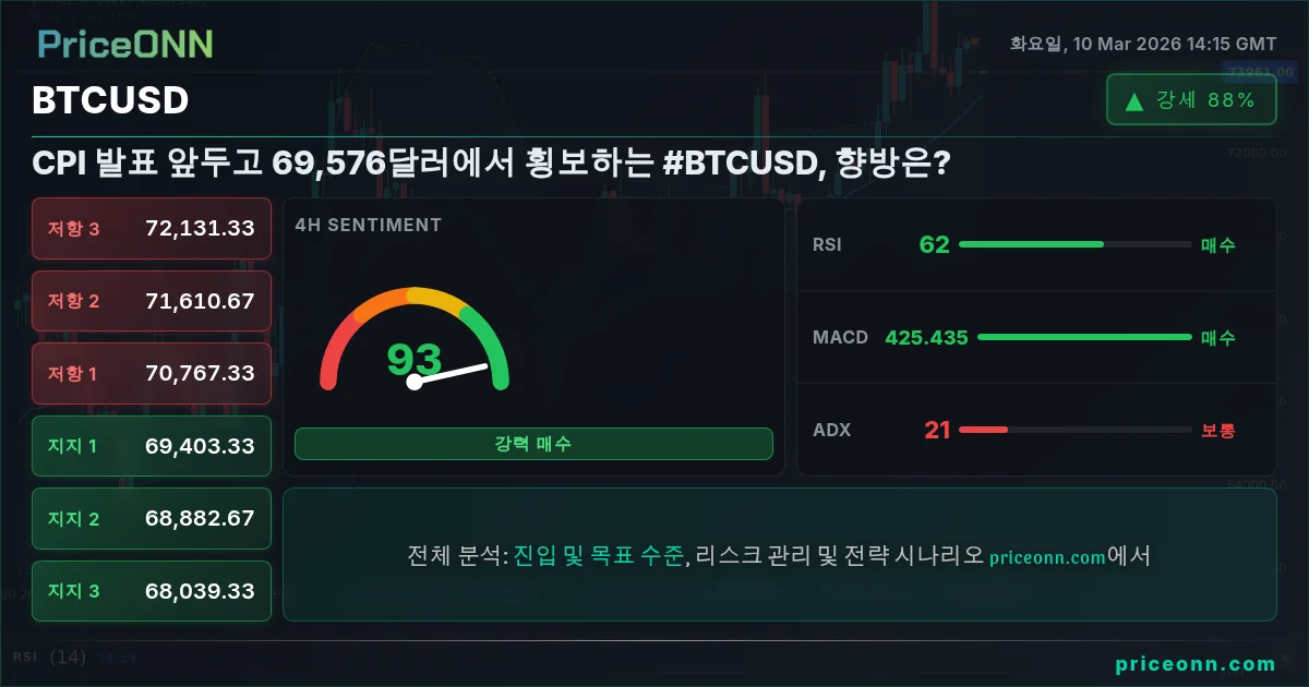 BTCUSD Insight Card