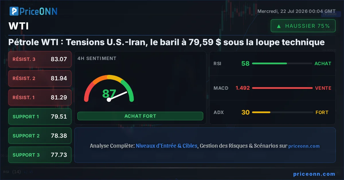 WTI Analyse Technique | PriceONN