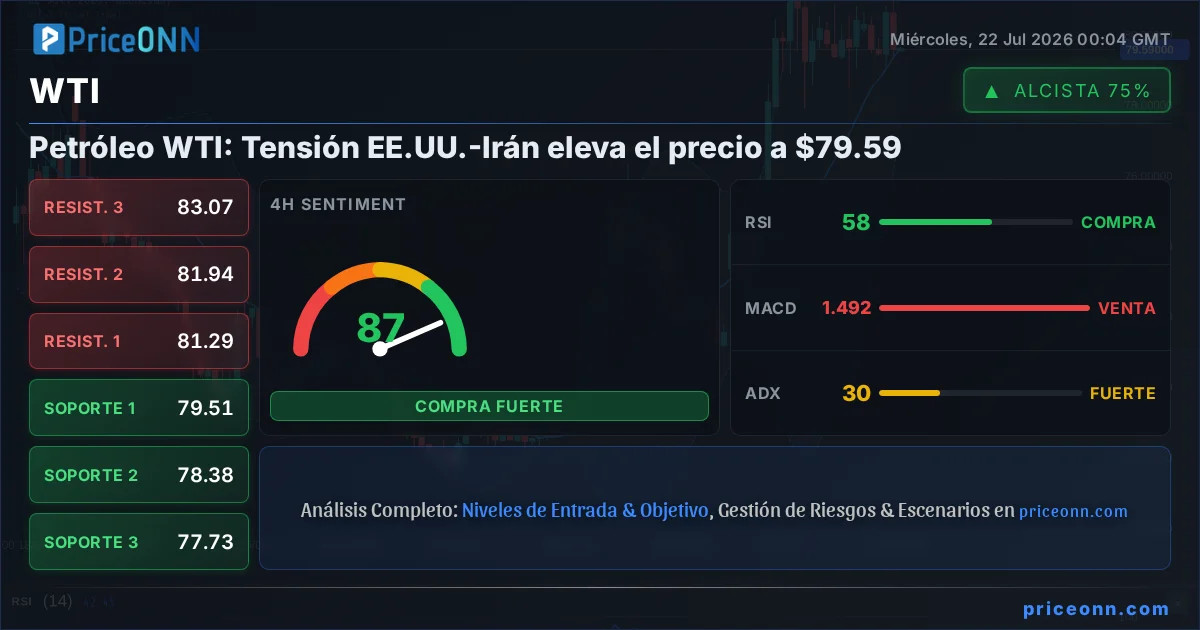 WTI Análisis Técnico | PriceONN