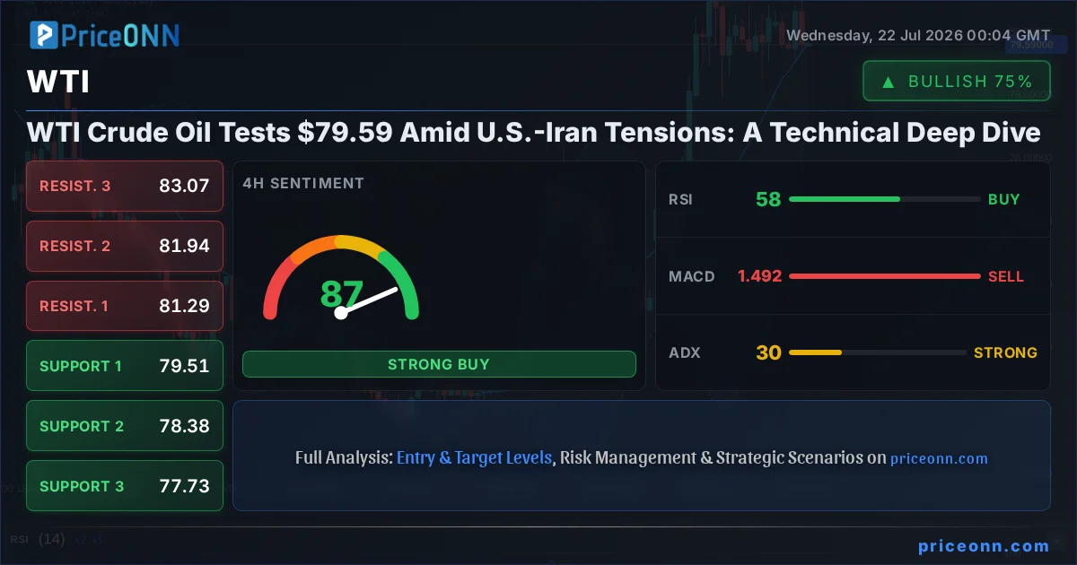 WTI Technical Analysis | PriceONN