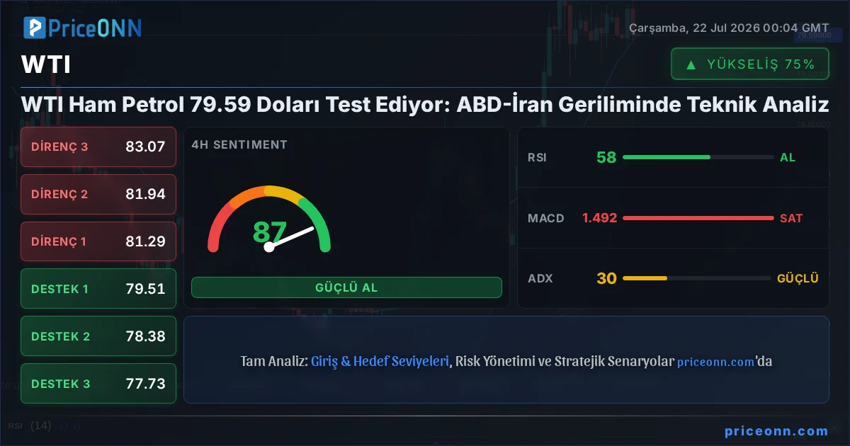 WTI Teknik Analiz | PriceONN