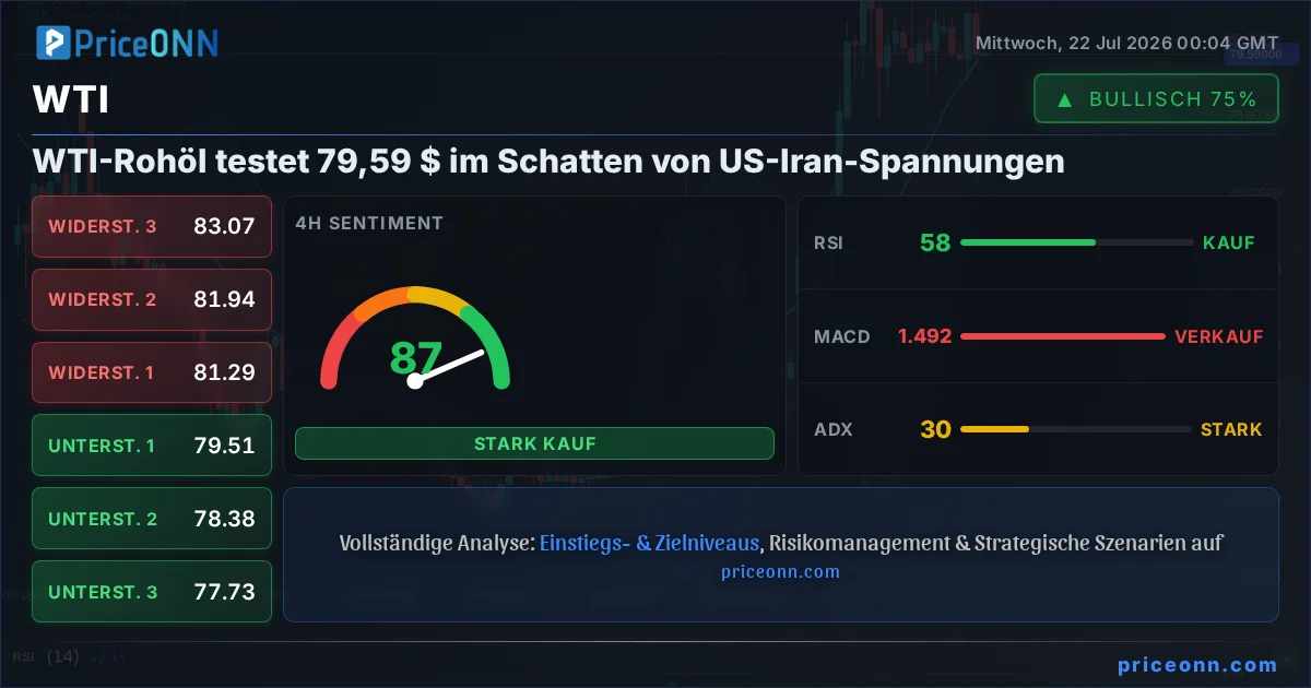 WTI Technische Analyse | PriceONN
