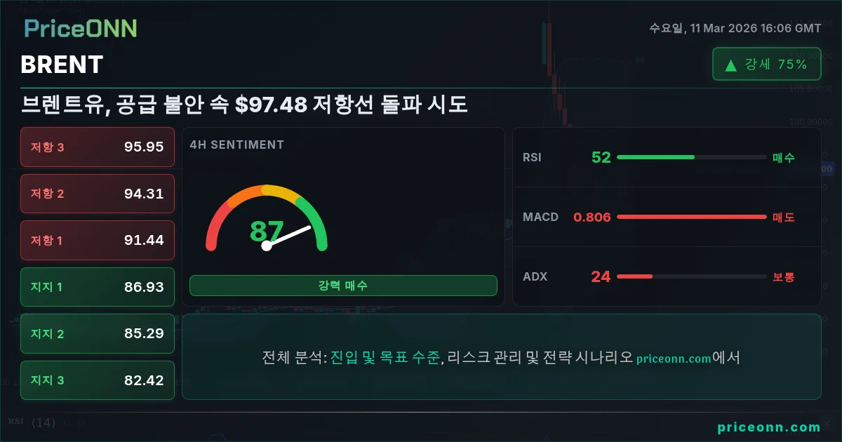 BRENT Insight Card