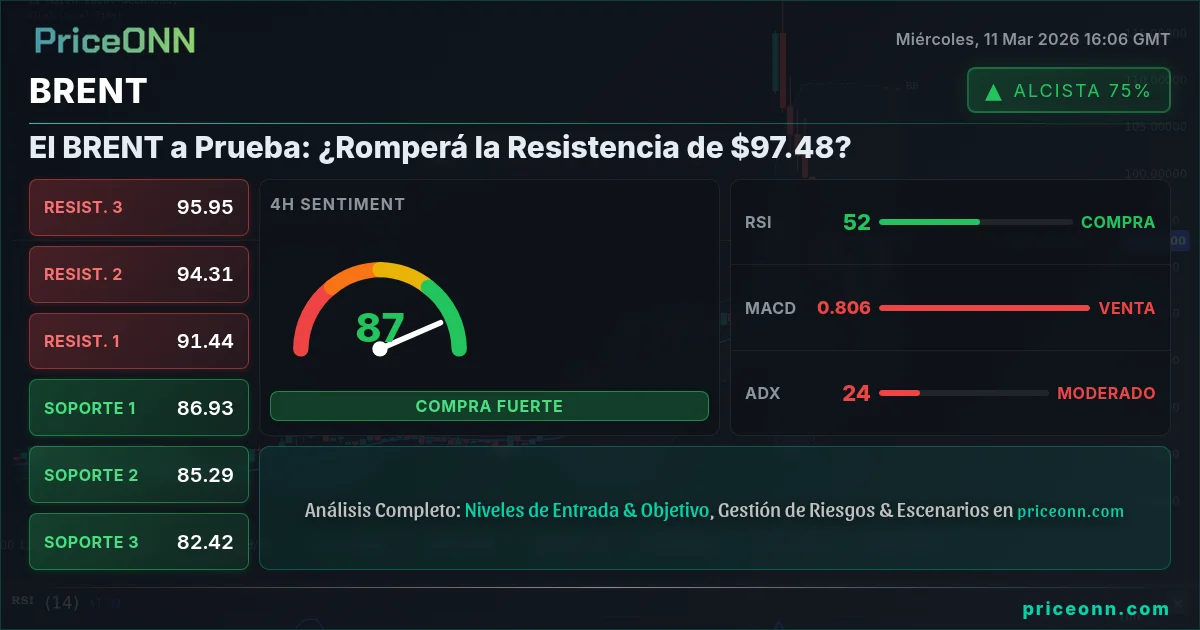 BRENT Insight Card