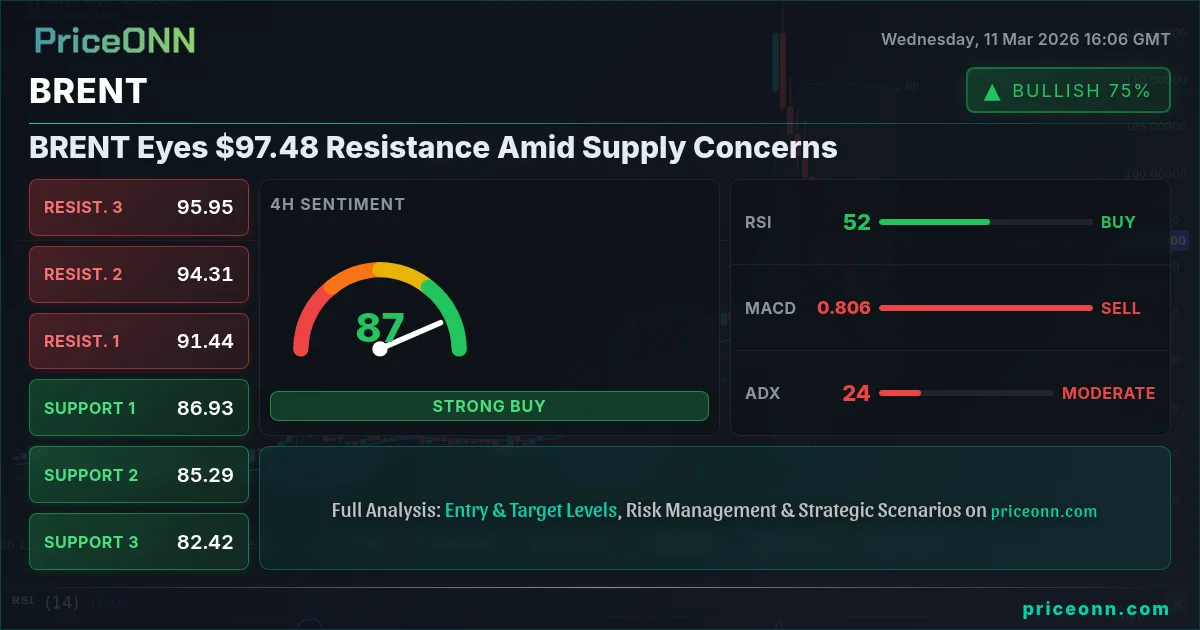 BRENT Insight Card