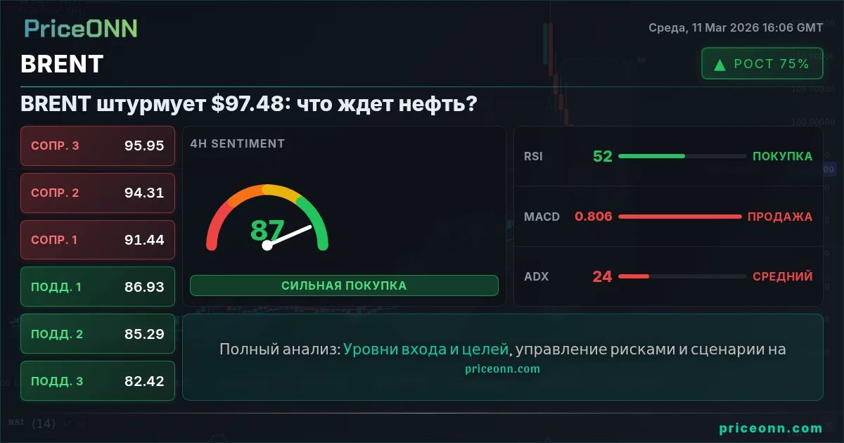 BRENT Insight Card