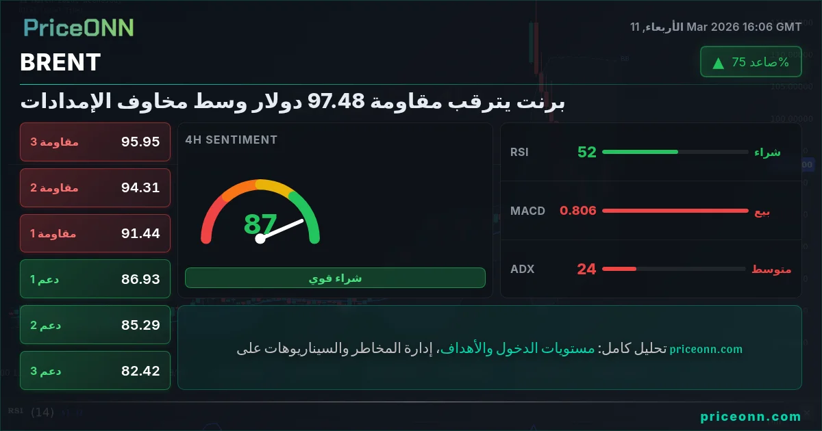 BRENT Insight Card