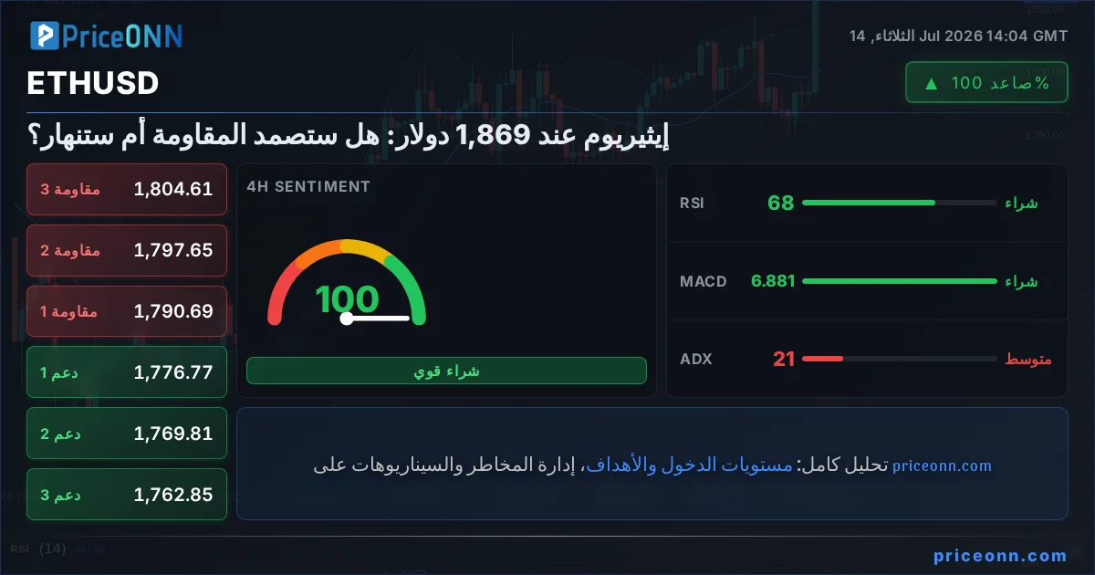 ETHUSD Insight Card