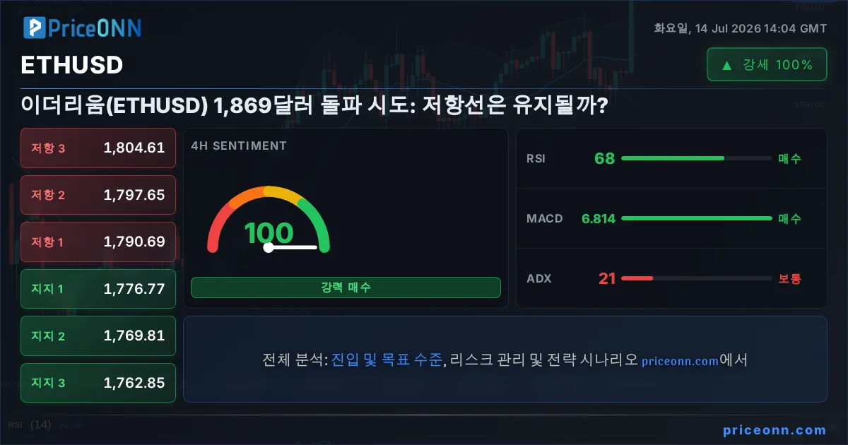 ETHUSD Insight Card