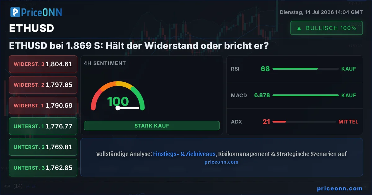 ETHUSD Insight Card