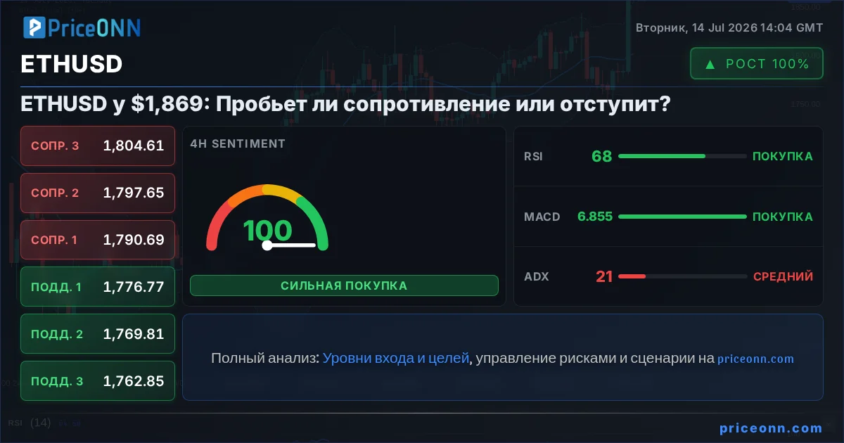 ETHUSD Insight Card