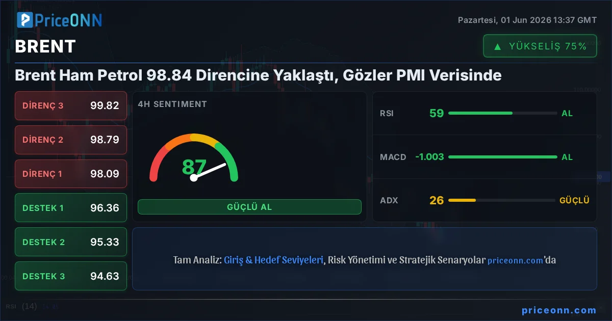 BRENT Teknik Analiz | PriceONN