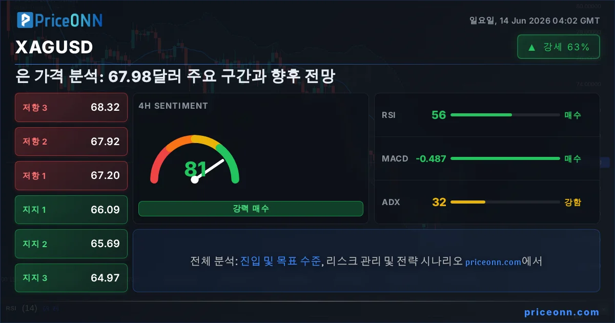 XAGUSD Insight Card