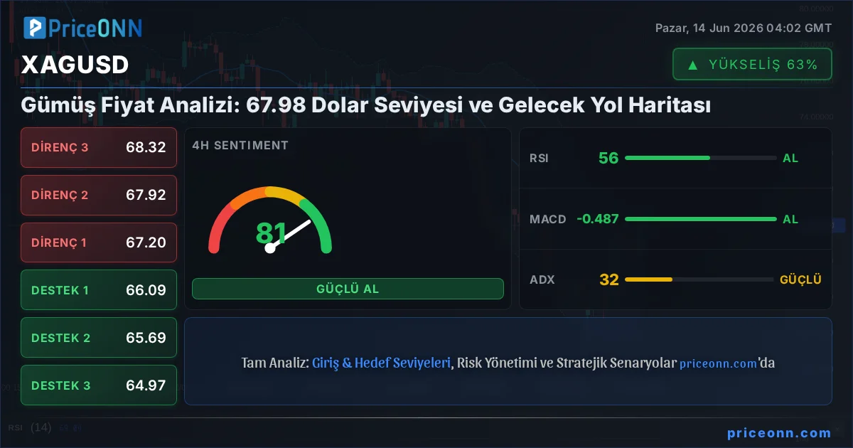 XAGUSD Insight Card