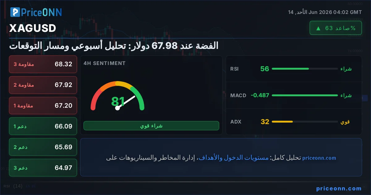 XAGUSD Insight Card