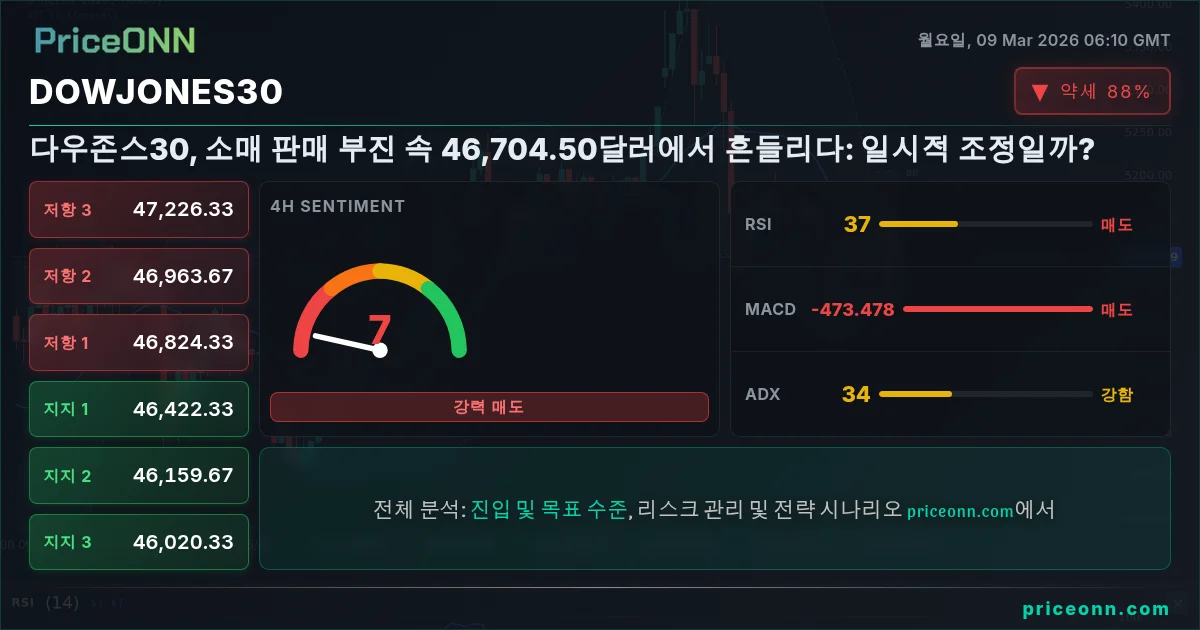 DowJones30 Insight Card