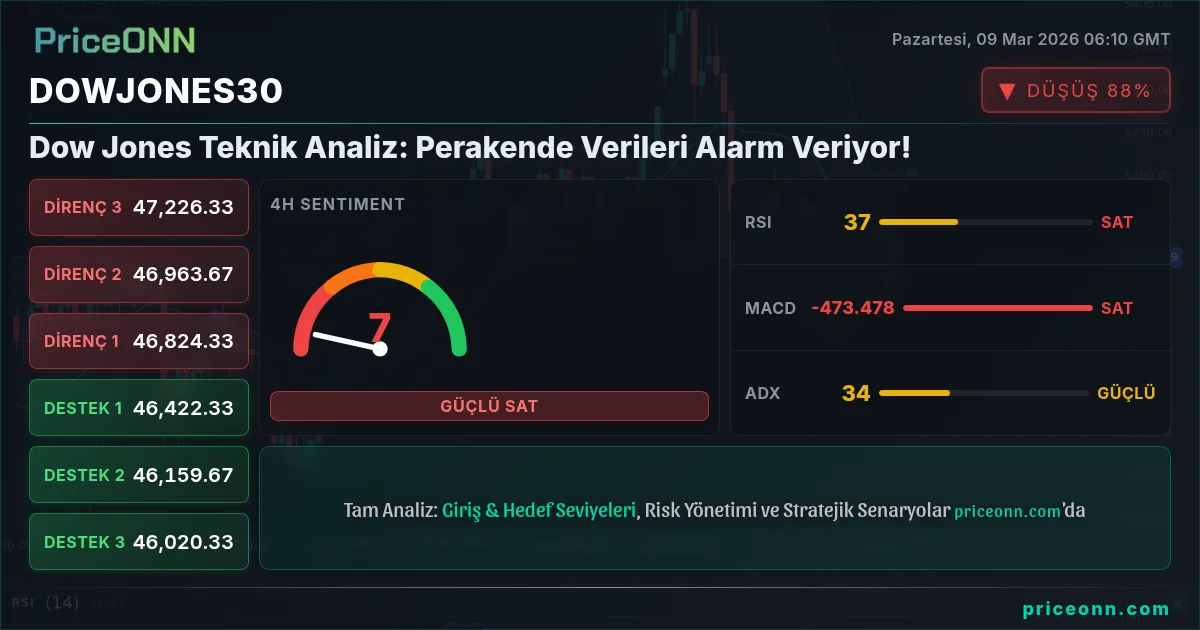DowJones30 Insight Card