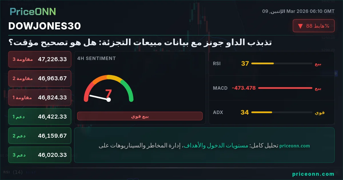 DowJones30 Insight Card