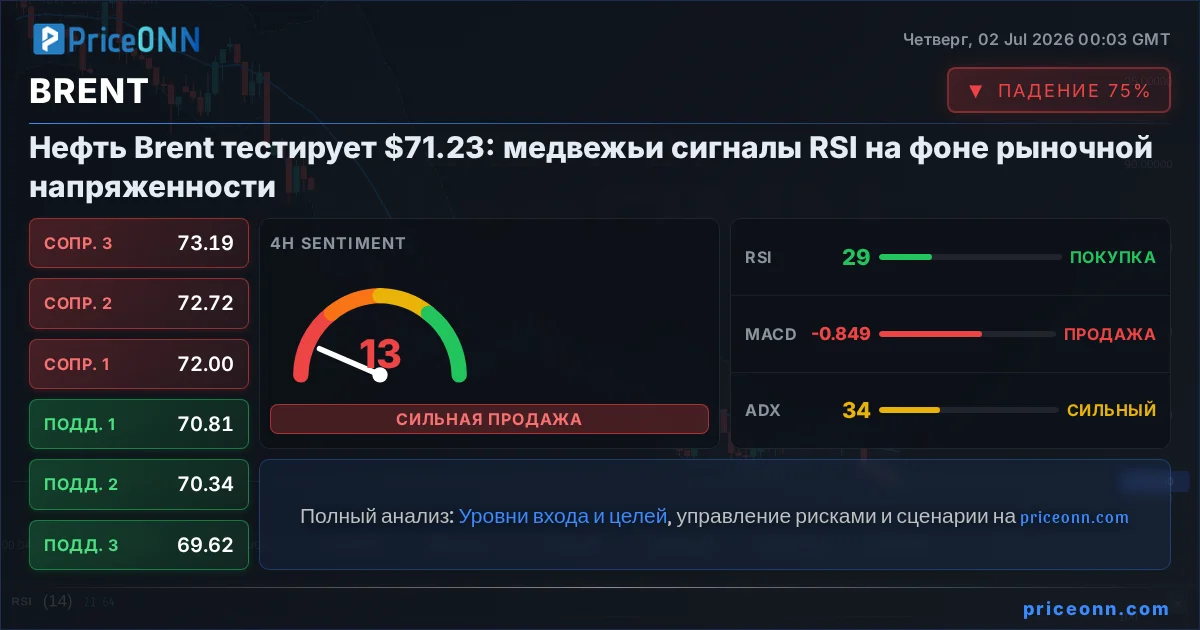 BRENT Insight Card
