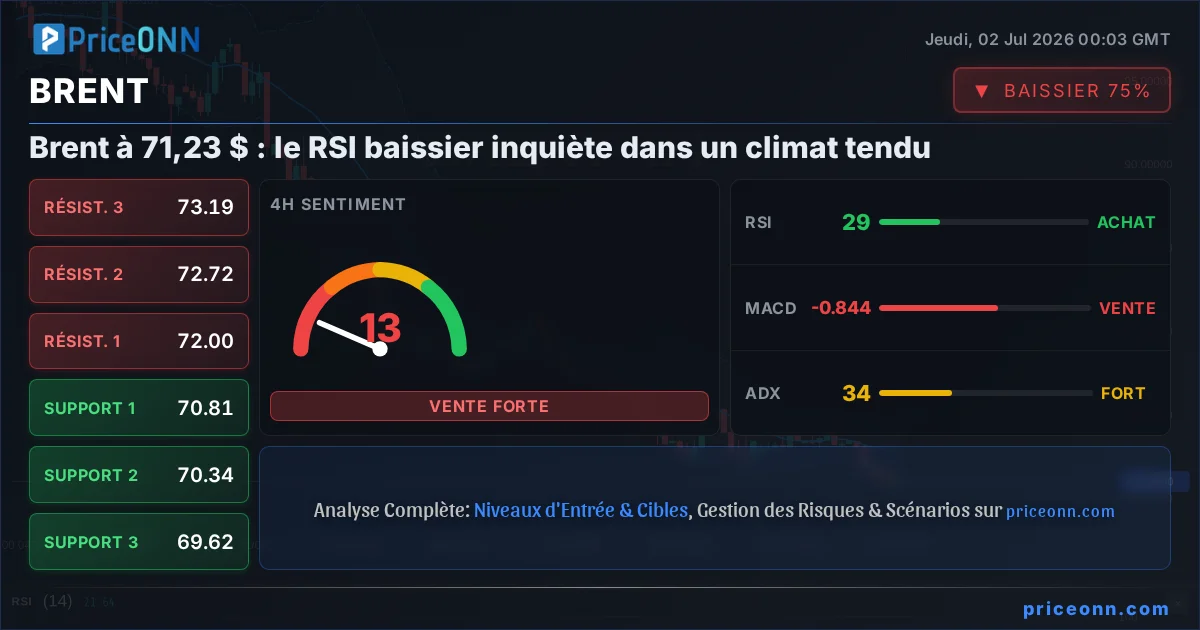 BRENT Insight Card