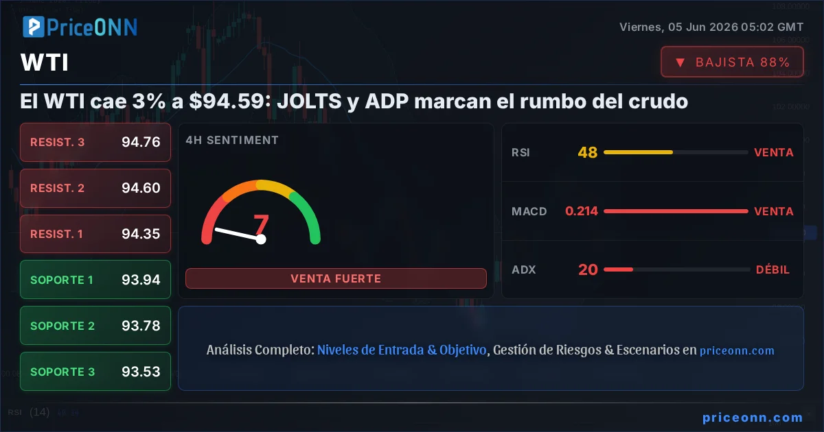 WTI Insight Card
