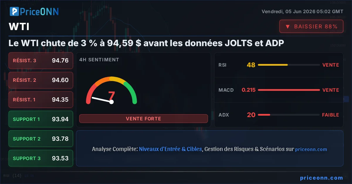 WTI Insight Card