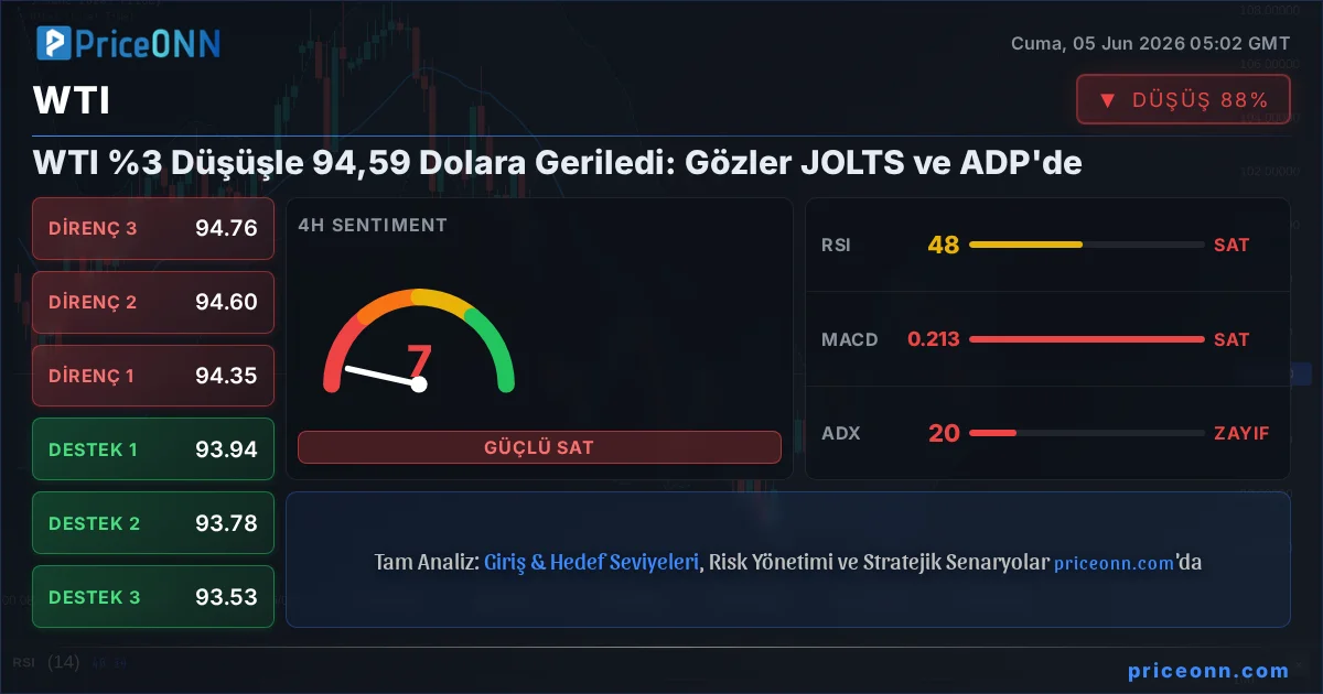 WTI Insight Card