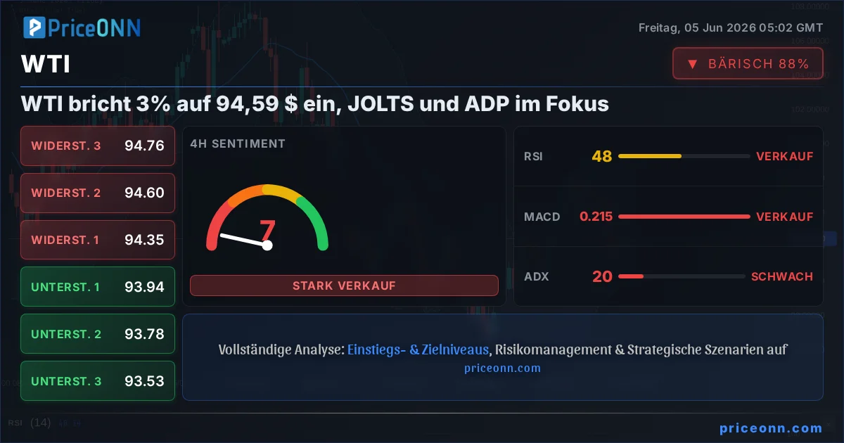 WTI Insight Card