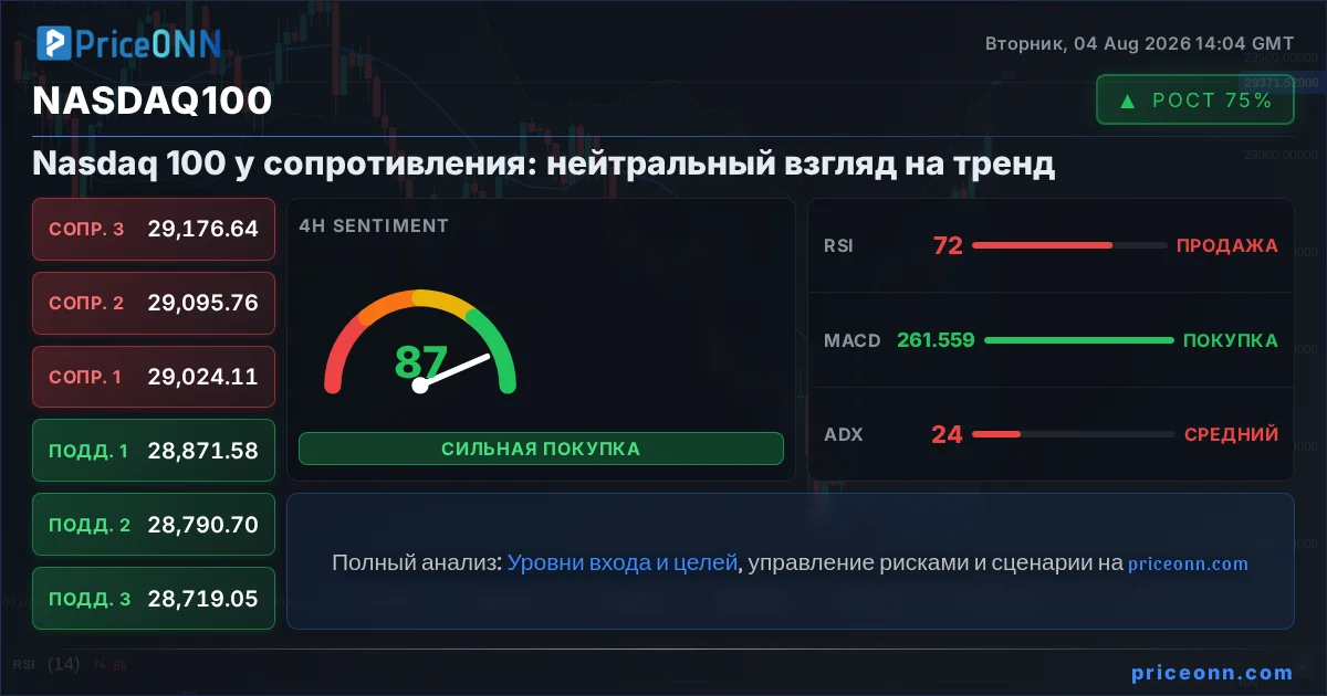 Nasdaq100 Insight Card