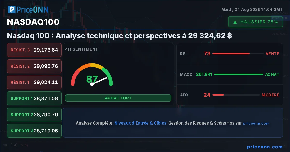 Nasdaq100 Insight Card