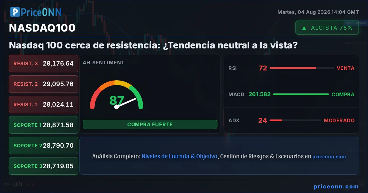 Nasdaq100 Insight Card