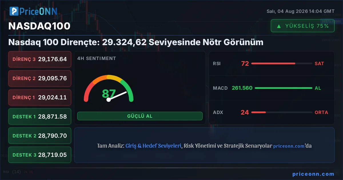 Nasdaq100 Insight Card