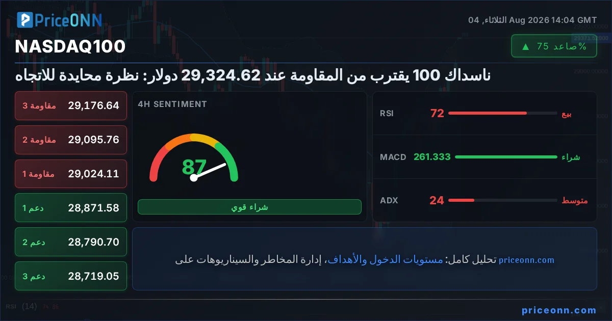 Nasdaq100 Insight Card