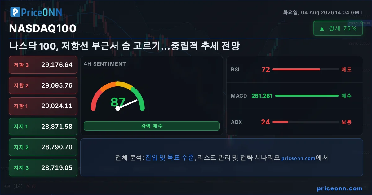 Nasdaq100 Insight Card