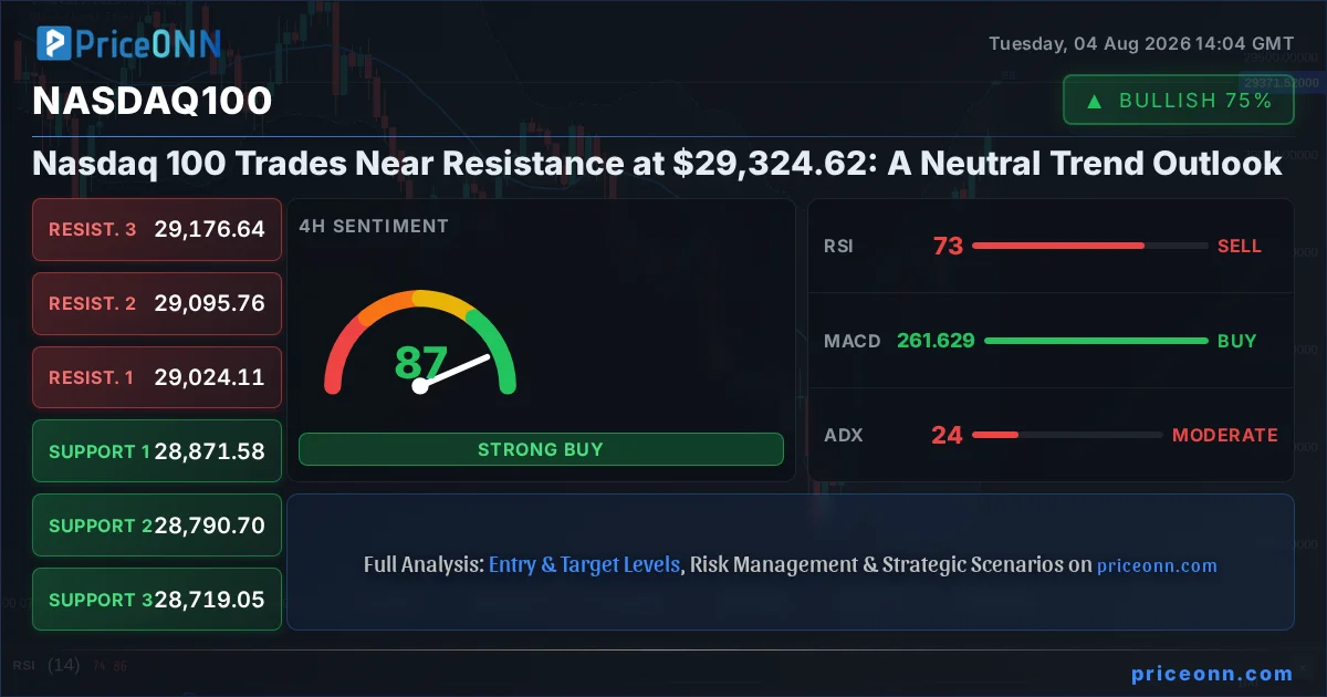 Nasdaq100 Insight Card