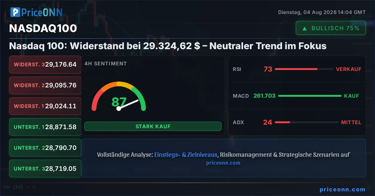Nasdaq100 Insight Card