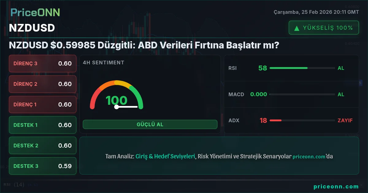 NZDUSD Insight Card