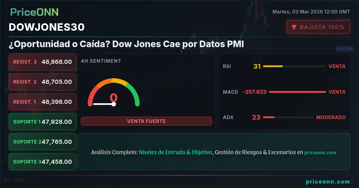 DowJones30 Insight Card