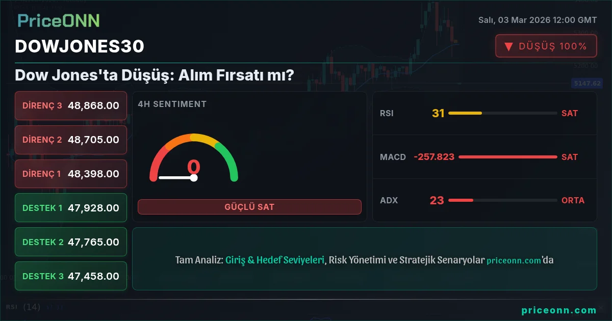 DowJones30 Insight Card