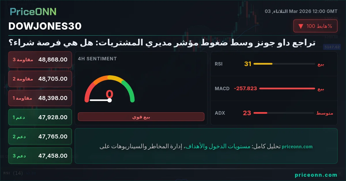 DowJones30 Insight Card