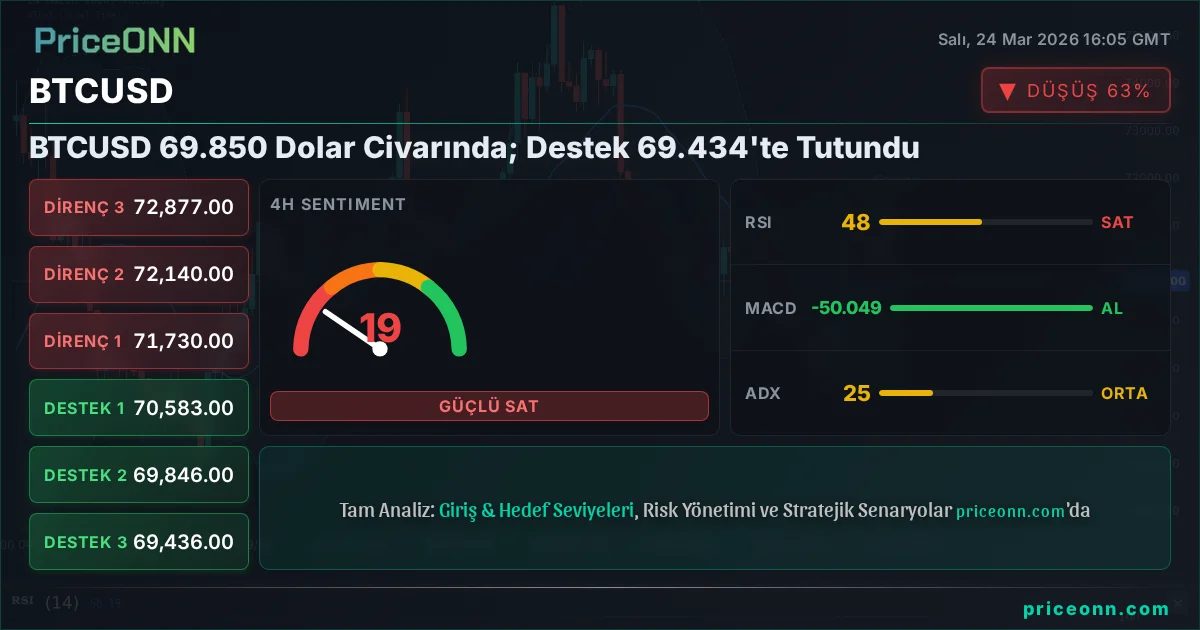 BTCUSD Teknik Analiz | PriceONN