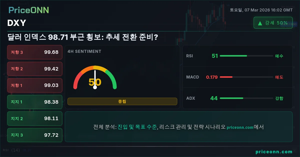 DXY Insight Card