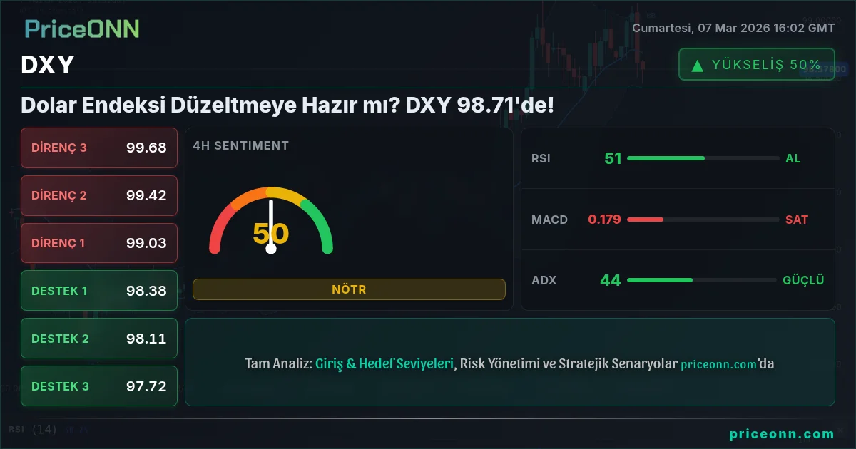 DXY Insight Card