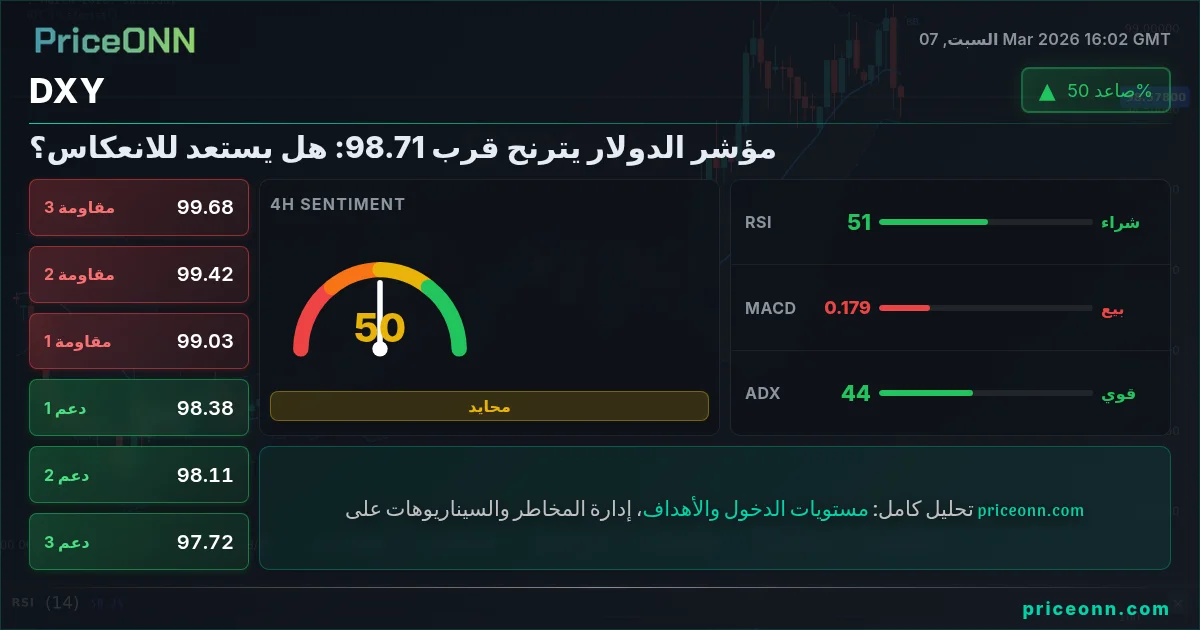 DXY Insight Card