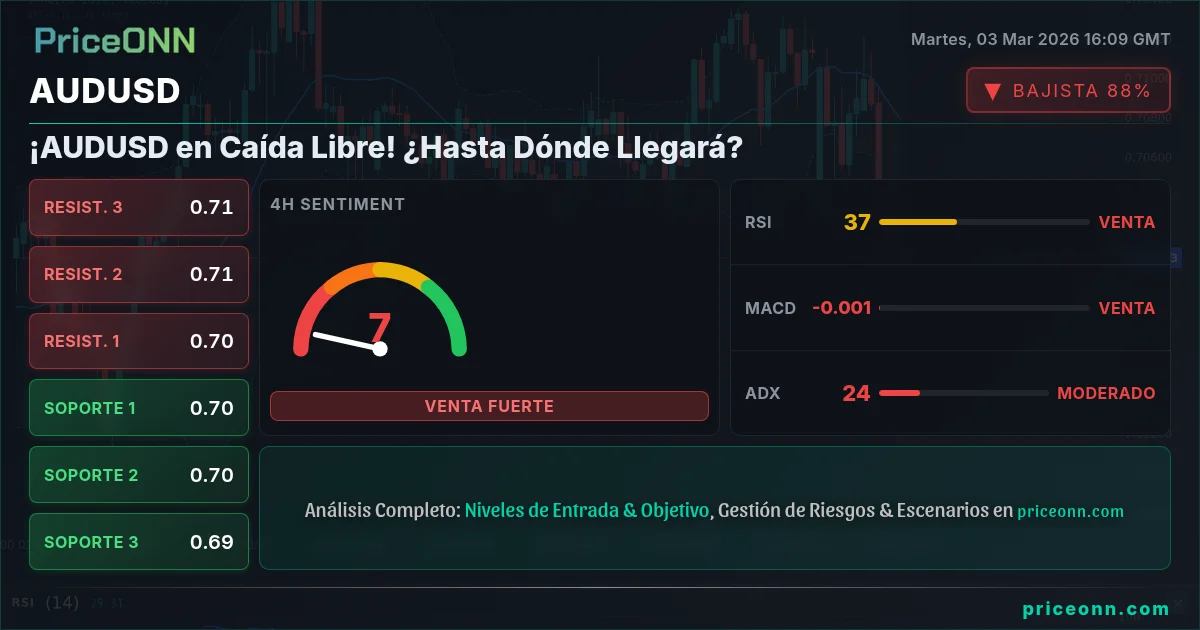 AUDUSD Insight Card
