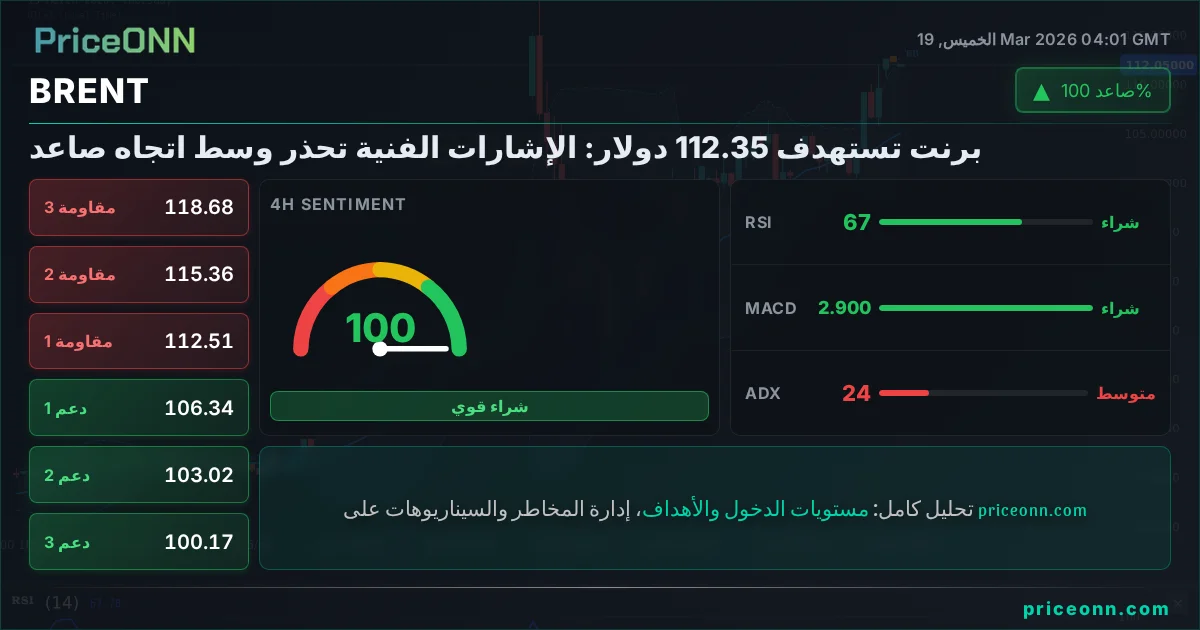 BRENT التحليل الفني | PriceONN