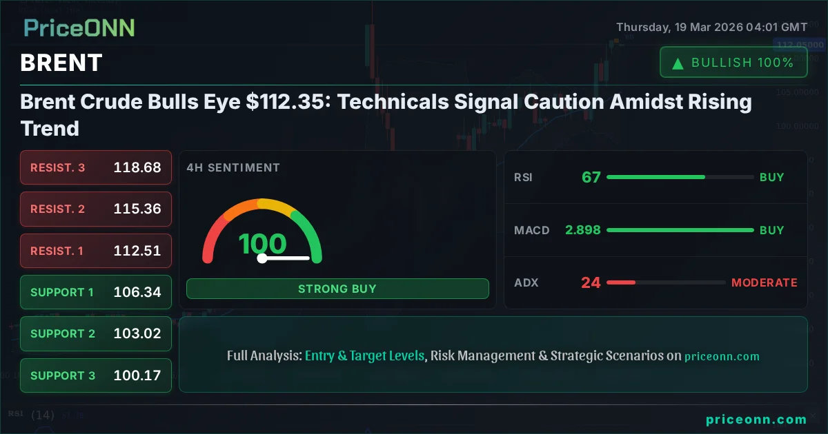 BRENT Technical Analysis | PriceONN