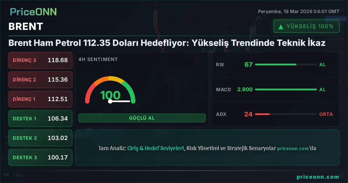 BRENT Teknik Analiz | PriceONN