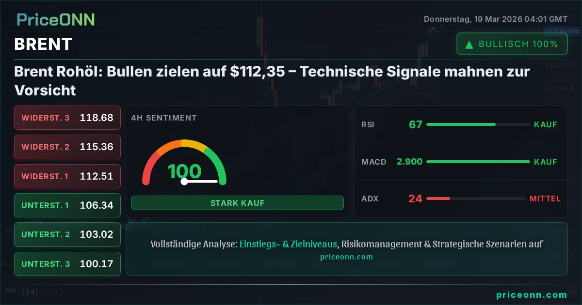 BRENT Technische Analyse | PriceONN